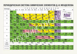 Стенд для кабинета химии